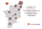 798 new infections in Tamil Nadu overnight  | COVID-19