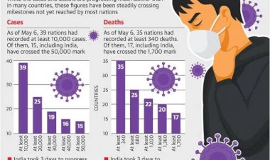 Anticipating an increase in number of cases, government readies train coaches
