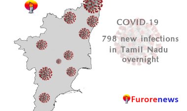 798 new infections in Tamil Nadu overnight  | COVID-19