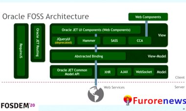 2nd Generation JavaScript Frameworks & Libraries: Beyond Angular, React, and Vue!