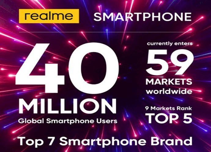 Realme now boasts 40 million users globally